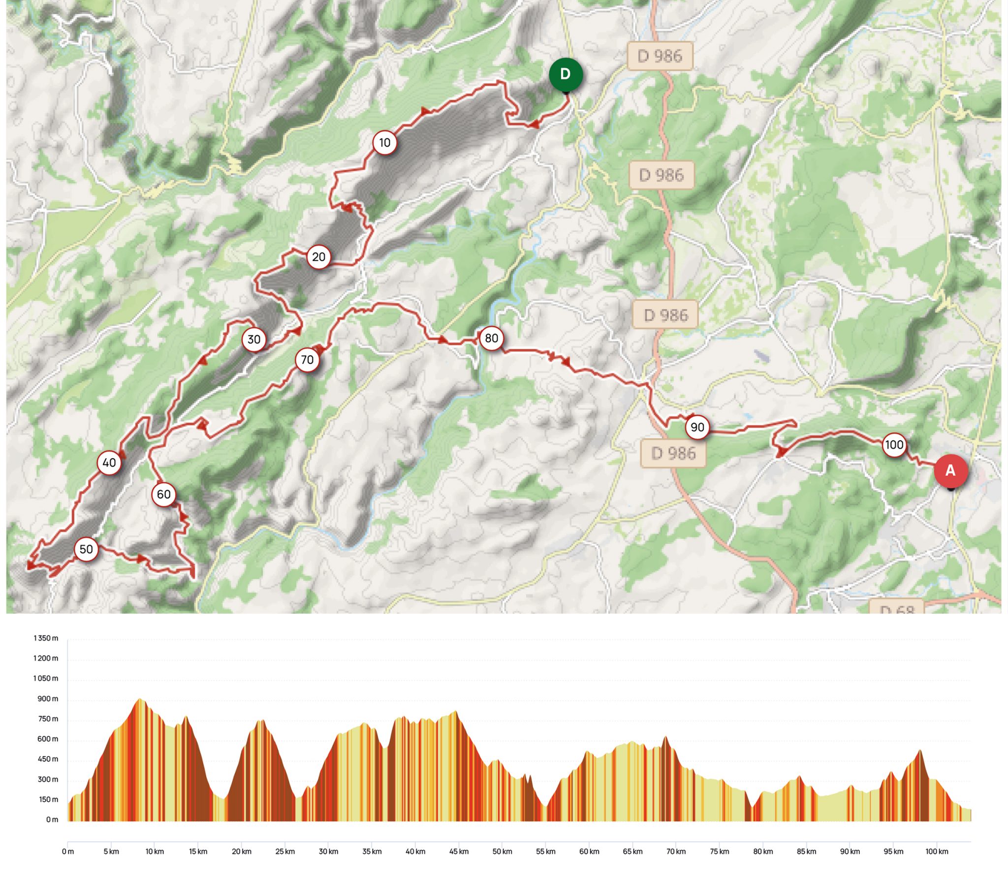 Tracé Ultra Draille