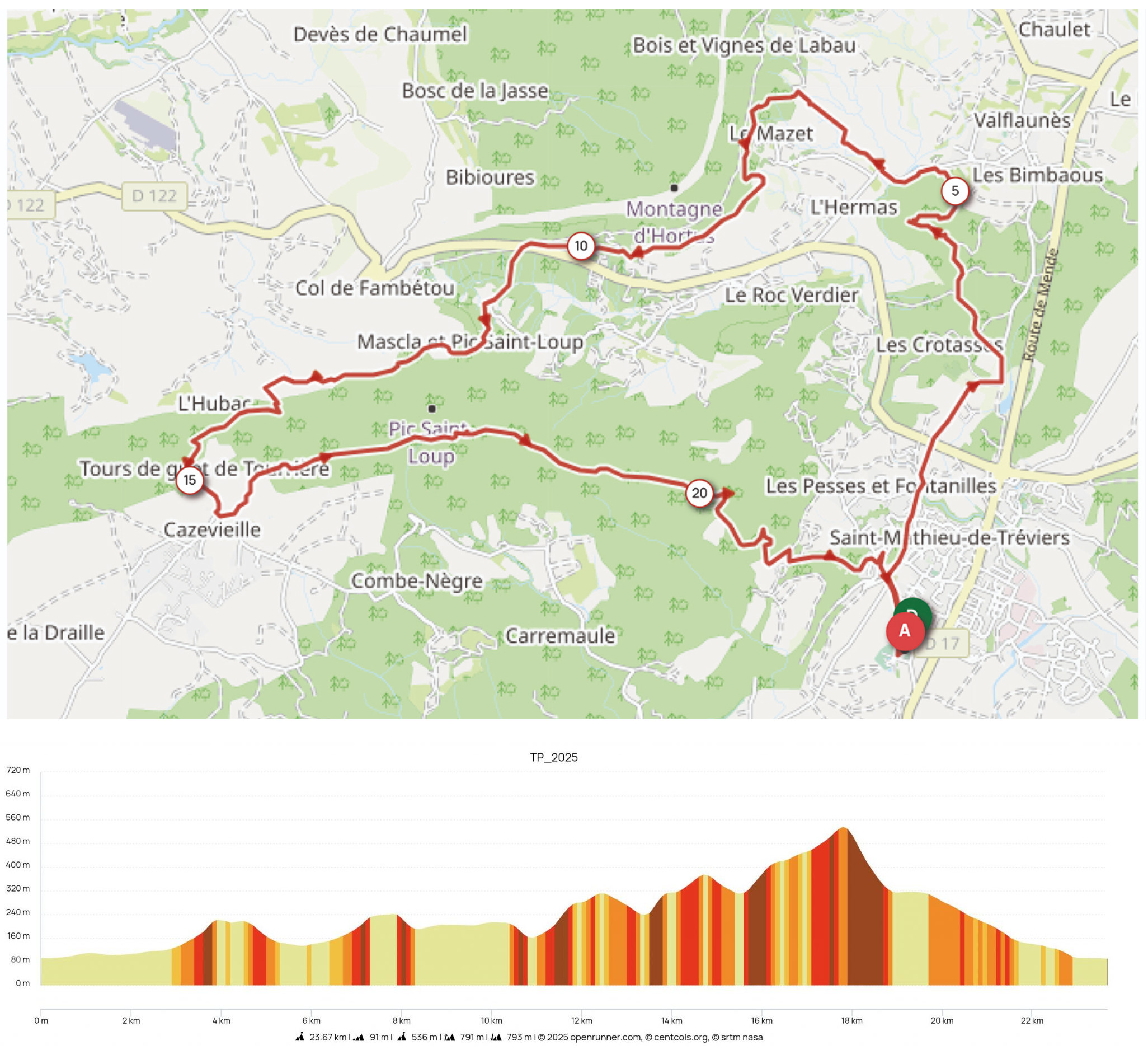 Tracé Tour du Pic Saint-Loup